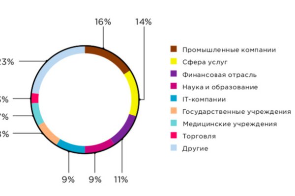 Кракен сайт наркотиков